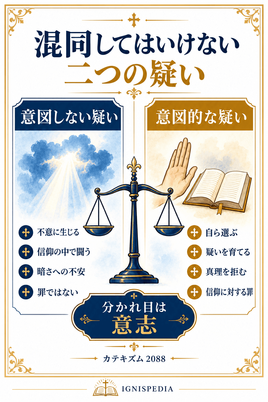 インフォグラフィック。非意図的な疑い（耐え忍び、闘い、罪とならないもの）と意図的な疑い（選び、育てられ、信仰に対する罪となるもの）の比較