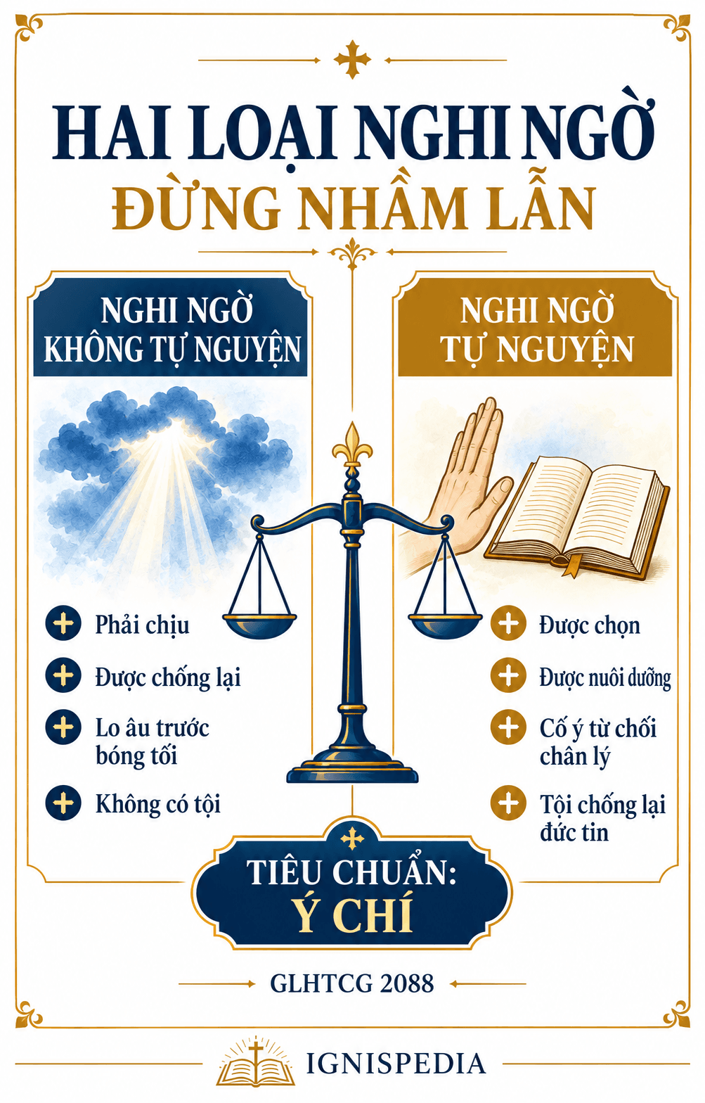 Đồ họa thông tin — so sánh nghi ngờ không tự nguyện (phải chịu, được chiến đấu, không có tội) và nghi ngờ tự nguyện (được chọn, được nuôi dưỡng, tội chống lại đức tin)