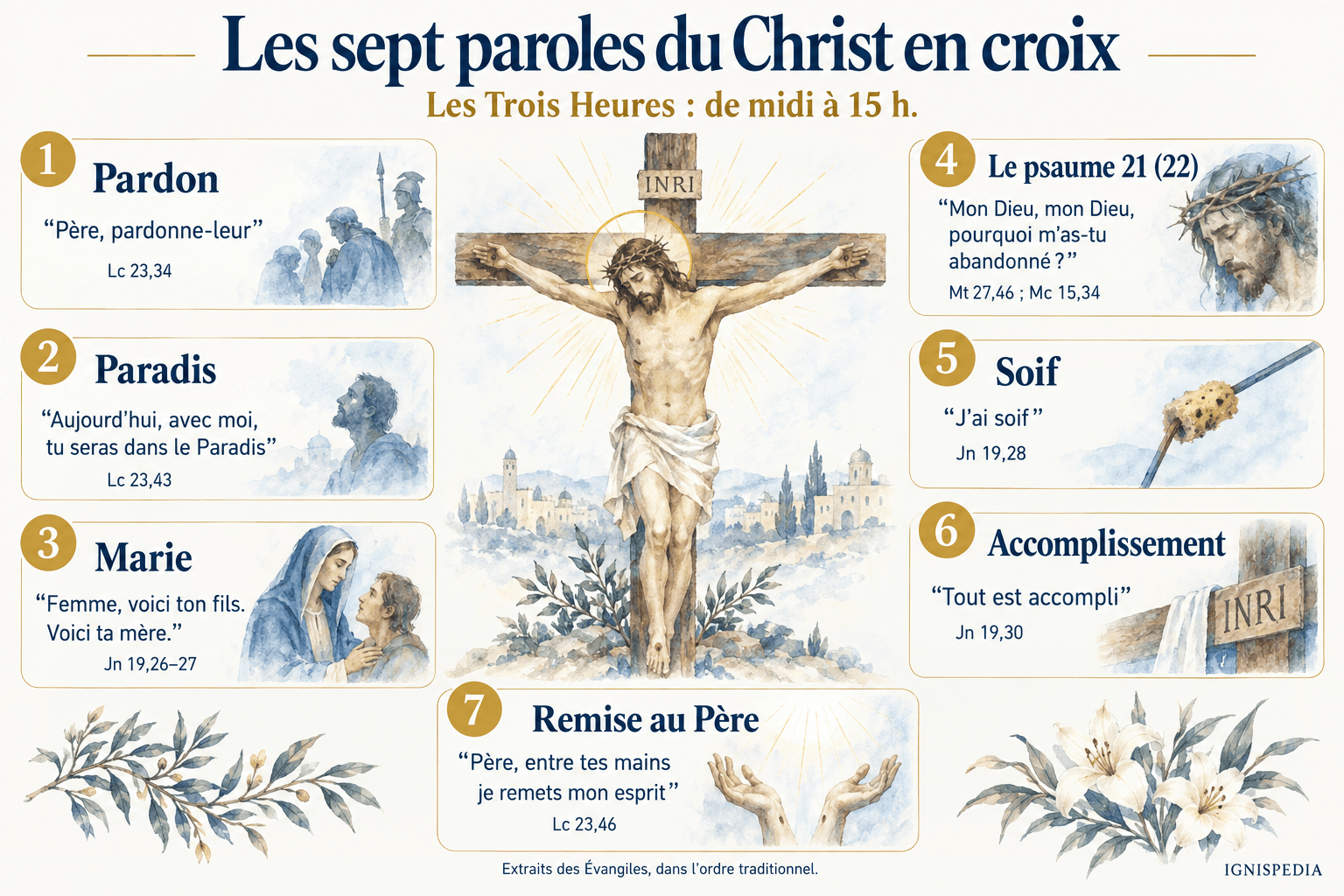 Die sieben Worte Christi am Kreuz