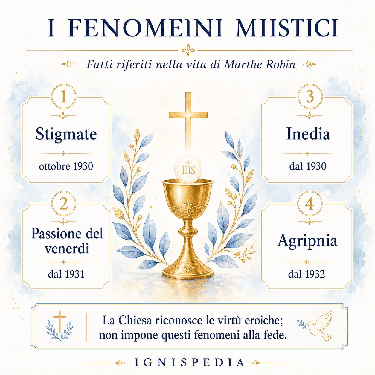 Schema dei fenomeni mistici riportati nella vita di Marthe Robin: stigmate, Passione del venerdì, inedia e agripnia.