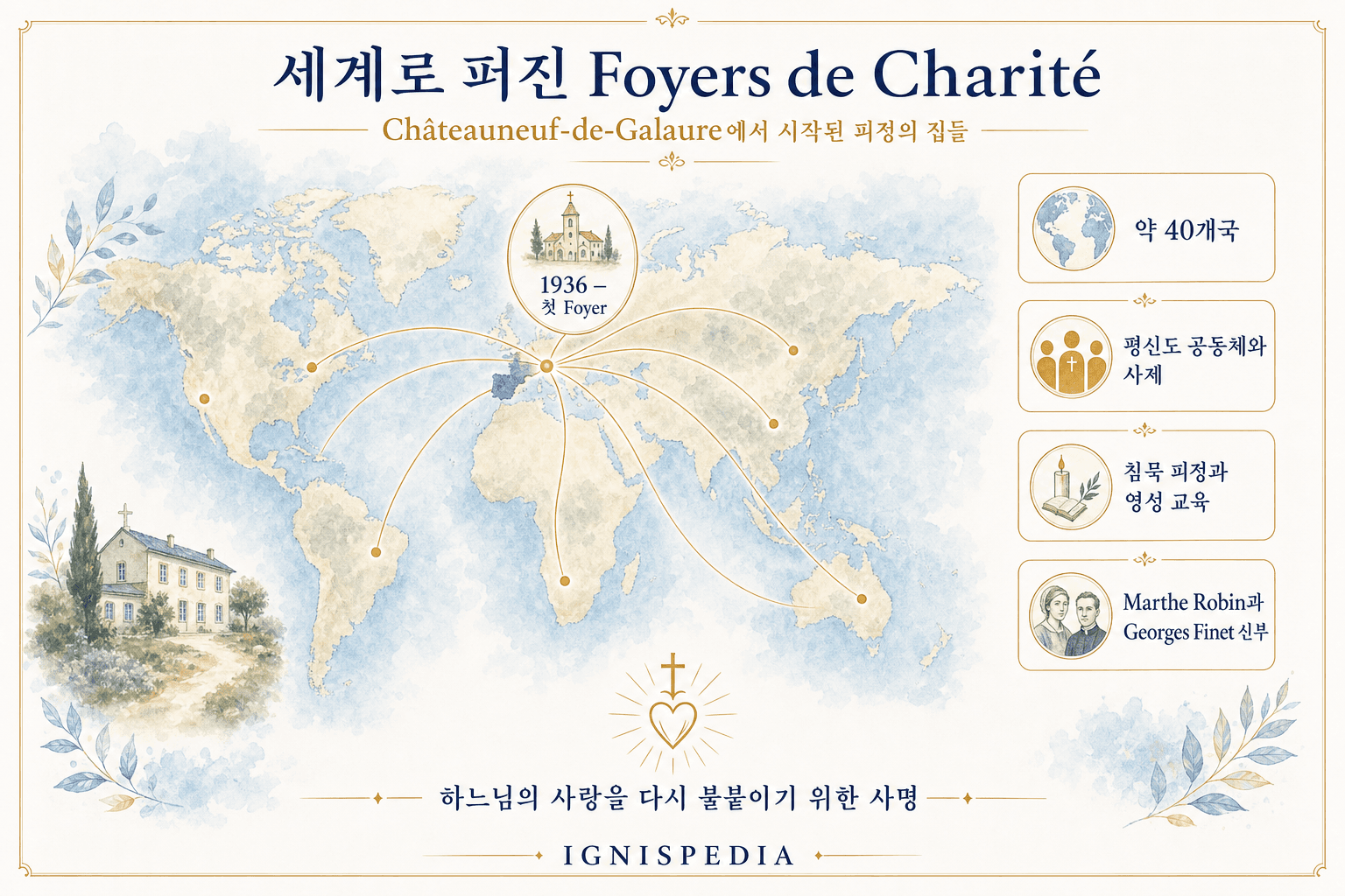 Châteauneuf-de-Galaure에서 전 세계로 뻗어 나가는 Foyers de Charité의 영향력을 보여주는 스타일화된 지도.