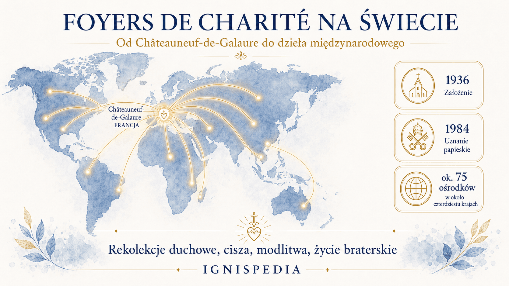 Stylizowana mapa pokazująca rozprzestrzenianie się Foyers de Charité z Châteauneuf-de-Galaure na cały świat.