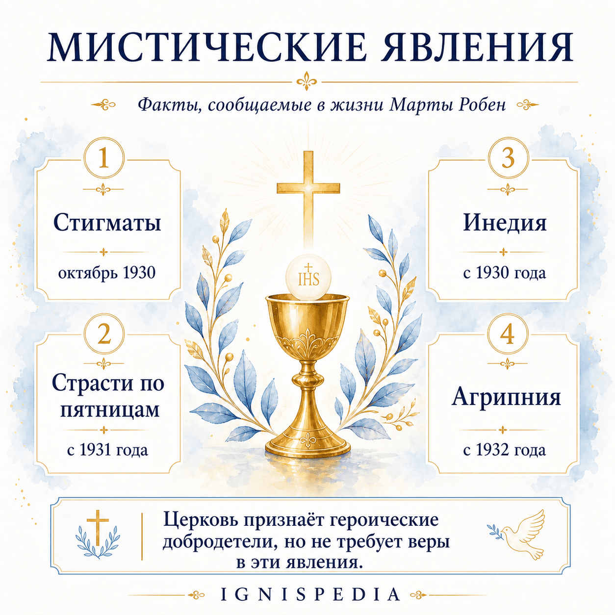 Четыре мистических явления, сообщаемые в жизни Марты Робен: стигматы, Страсти по пятницам, инедия и агрипния.