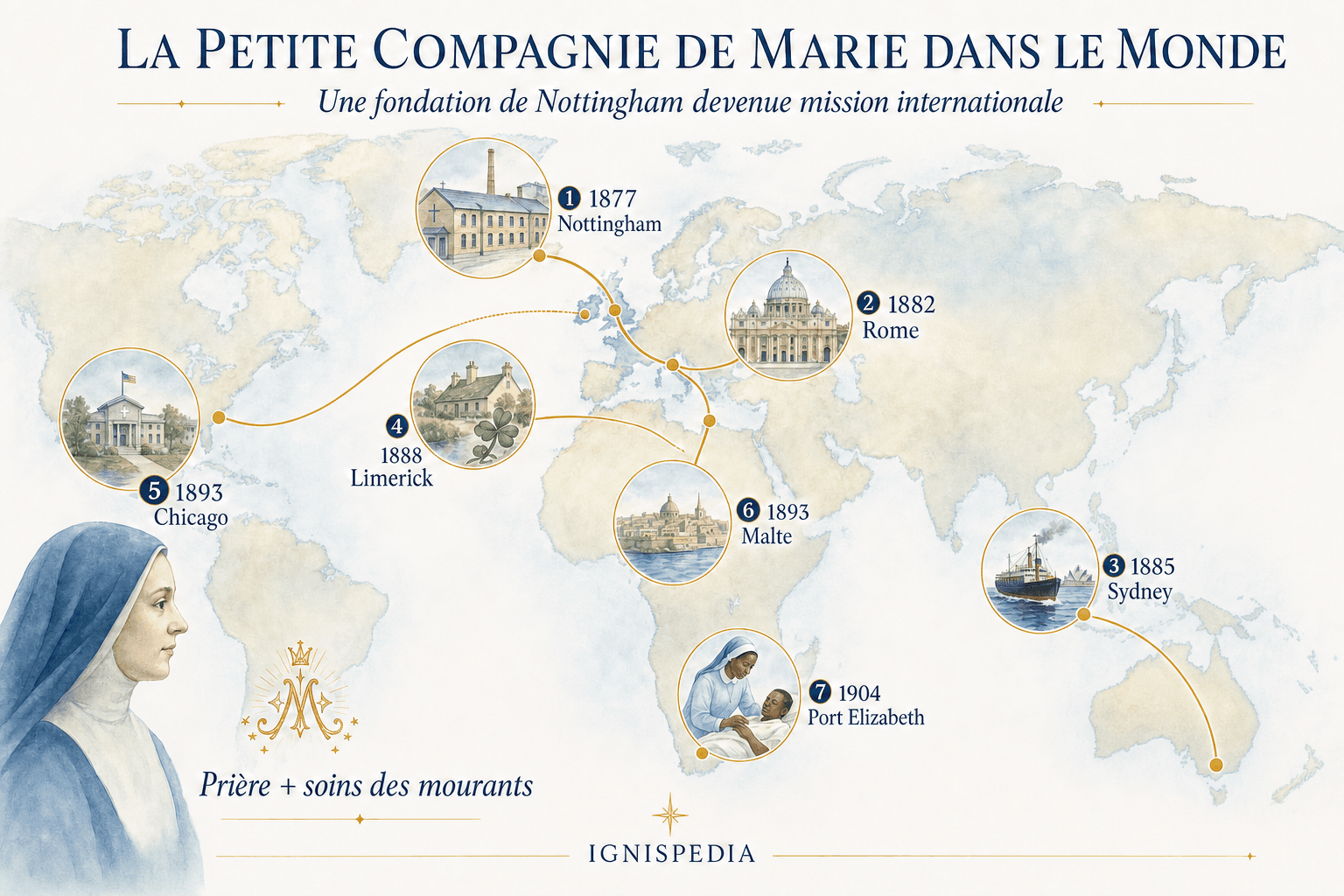 Mapa da expansão internacional da Pequena Companhia de Maria de 1877 a 1904