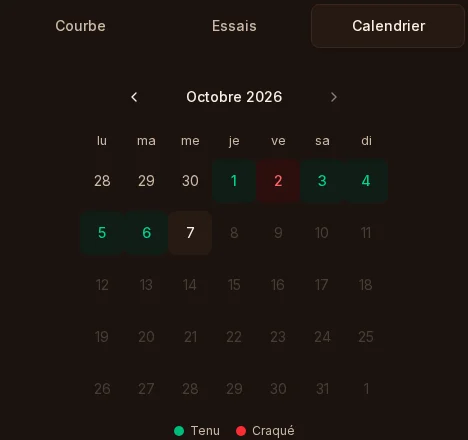 The analysis tabs and a habit’s calendar in Spiritual battle.